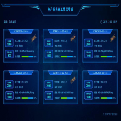 麗水管家婆軟件管家婆軟件機械制造行業(yè)智能工廠綜合解決方案！