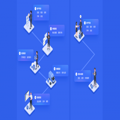 管家婆軟件發(fā)版公告丨以“智”增效，強(qiáng)化快消品行業(yè)多元場(chǎng)景